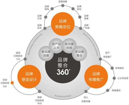 品牌策劃:影響消費(fèi)者選擇的五大因素